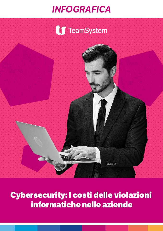 Infografica sulla cybersecurity in azienda e sui costi delle violazioni informatiche