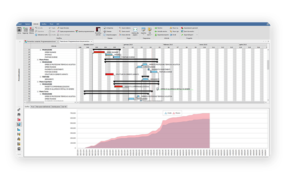Software gestionale per il cronoprogramma dei lavori edili