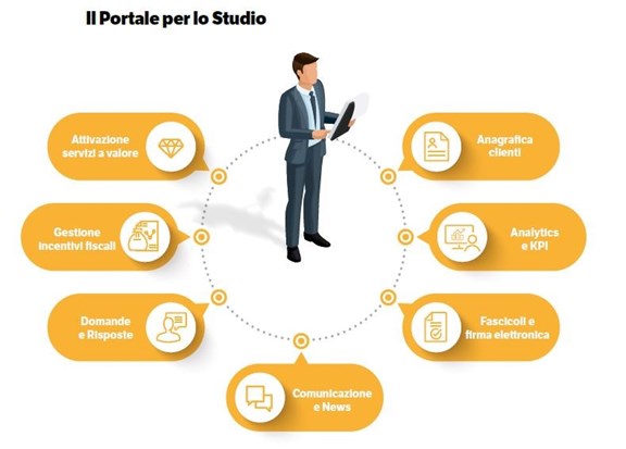 Portale Studio