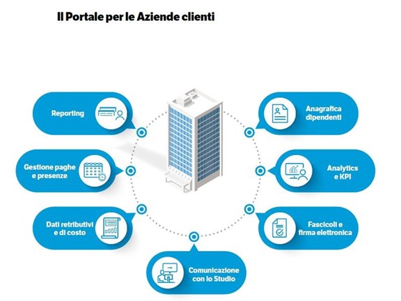 Portale Azienda