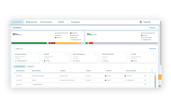 Integrato con TeamSystem Signature