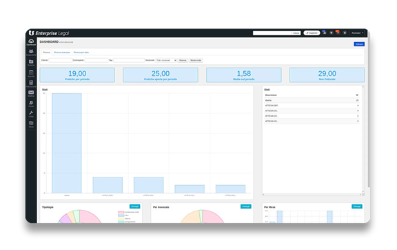 Business Intelligence