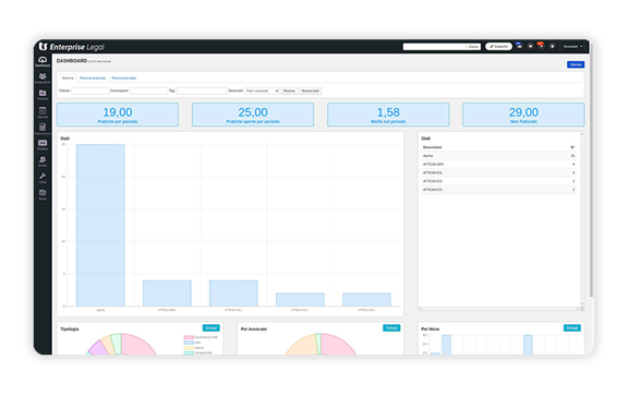 Schermata TS Enterprise Legal relativa alla Business Intelligence